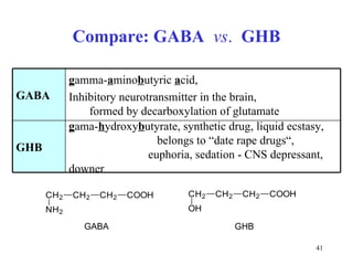 Compare: GABA  vs .   GHB GABA  GHB g ama- h ydroxy b utyrate, synthetic drug, liquid ecstasy,  belongs to “date rape drugs “ ,  euphoria, sedation - CNS depressant, downer GHB g amma- a mino b utyric  a cid, Inhibitory neurotransmitter in the brain,  formed by decarboxylation of glutamate GABA 