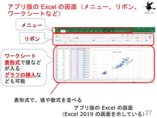 アプリ版の Excel の画面（メニュー、リボン、
ワークシートなど）
27
アプリ版の Excel の画面
（Excel 2019 の画面を示している）
リボン
ワークシート
表形式で値など
が入る．
グラフの挿入な
ども可能
表形式で、値や数式を並べる
メニュー
 