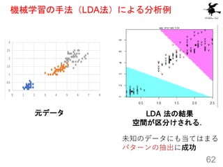 62
LDA 法の結果
空間が区分けされる．
機械学習の手法（LDA法）による分析例
元データ
未知のデータにも当てはまる
パターンの抽出に成功
 
