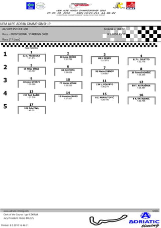 UEM ALPE ADRIA CHAMPIONSHIP
 AA SUPERSTOCK 600                                             Grobnik 4,168 Km
 Race - PROVISIONAL STARTING GRID                                 9.5.2010 13:50
 Race (11 Laps)


                      POLE POSITION



  1                          1
                    32 A. FRESCURA
                        1:31.614
                                             2
                                       60 Luka DEČKO
                                                              3
                                                          88 J. CERNY
                                                                                               4
                                           1:31.789
                                                            1:31.975                    117 L. COLETTO
                                                                                           1:32.776


  2                          5
                     19 Mitja EMILI
                        1:33.157
                                             6
                                        68 Jiri FEJTA
                                                              7
                                                        91 Marin IVANOV
                                                                                               8
                                          1:34.634
                                                            1:34.667                   35 Tomaž KORŠIČ
                                                                                            1:35.265


  3                          9
                    40 Alen GYORFI
                        1:35.388
                                            10
                                      77 Marko VIŠAK
                                                             11
                                                        134 L. VOLPATO
                                                                                              12
                                          1:35.535
                                                            1:36.278                   89 T. KATRAŠNIK
                                                                                            1:36.487


  4                          13
                    211 Tedi BAŠIĆ
                                            14
                                      13 Massimo MASO
                                                             15                               16
                       1:37.038                         6 Z. ARNAUTOVIĆ
                                          1:37.557
                                                              1:38.195                  8 K. KATALENIĆ
                                                                                            1:39.795


  5                          17
                     101 Erik PIVA
                       1:48.021




  www.adriatic-timing.com                                                                                 Orbits
  Clerk of the Course: Igor EŠKINJA
  Jury President: Rezso BULCZU                                                                 www.mylaps.com
                                                                          Licensed to: Jura Racing GmbH & Co. KG
Printed: 8.5.2010 16:46:31
 