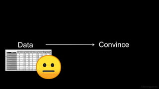 J Berengueres
Data Convince
 