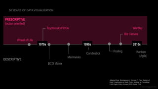 J Berengueres
DESCRIPTIVE
PRESCRIPTIVE
(action oriented)
2010s
Rosling
Toyota’s A3/PDCA
1970s 1990s
Candlestick Kanban
(Agile)
Adapted from: Berengueres J, Ferran P., Case Studies of
Data Visualization in Agile Policy Making. in Procedings
UAE Puplic Policy Forum 2020, Dubai, UAE
Biz Canvas
Wardley
MarimekkoMarimekko
BCG Matrix
50 YEARS OF DATA VISUALIZATION
Wheel of Life
 