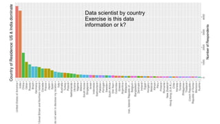 J Berengueres
Data scientist by country
Exercise is this data
information or k?
 