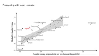 jose ber – Introduction to Data Visualization & Storytelling v.2
 