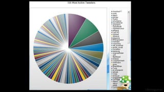 J Berengueres
WHY
UGLY
VIZ?
 