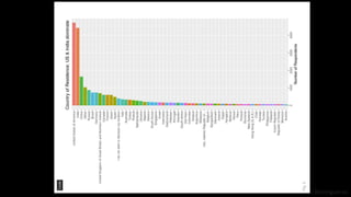J Berengueres
WHY
UGLY
VIZ?
 