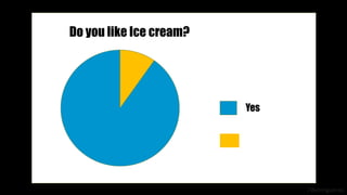 J Berengueres
WHY
UGLY
VIZ?
Do you like Ice cream?
Yes
 