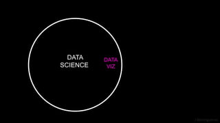 J Berengueres
DATA
VIZ
DATA
SCIENCE.
SCIECE.
 