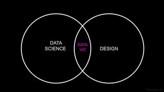 J Berengueres
DATA
VIZ
DATA
SCIENCE.
SCIECE.
DESIGN
 