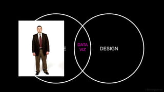 J Berengueres
DATA
VIZ
DATA
SCIENCE.
SCIECE.
DESIGN
 