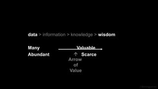J Berengueres
data > information > knowledge > wisdom
Many Valuable
Abundant Scarce

Arrow
of
Value
 