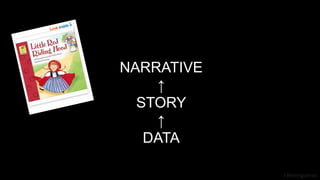 J Berengueres
NARRATIVE
↑
STORY
↑
DATA
 