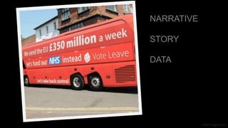 J Berengueres
NARRATIVE
STORY
DATA
 