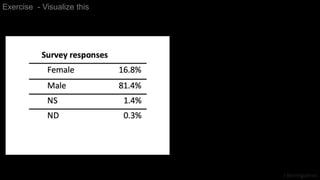 J Berengueres
Exercise - Visualize this
 