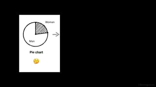 J Berengueres
Man
Woman
 