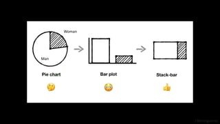 J Berengueres
Man
Woman
 