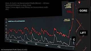 J Berengueres
C
CO2
LIFT
GORE
An Inconvenient Truth, Gore, A. (n.d.)
Gore, A. (n.d.). An Inconvenient Truth (Movie) — Al Gore.
Retrieved February 9, 2020, from
https://www.algore.com/library/an-inconvenient-truth-
dvd
 