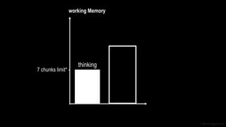J Berengueres
thinking
7 chunks limit* -
working Memory
 