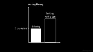 J Berengueres
thinking
7 chunks limit* -
working Memory
thinking
with a pen
 