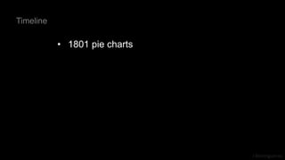 J Berengueres
• 1801 pie charts
Timeline
 