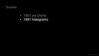 J Berengueres
• 1801 pie charts
• 1891 histograms
Timeline
 