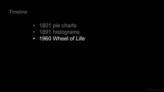 J Berengueres
• 1801 pie charts
• 1891 histograms
• 1960 Wheel of Life
Timeline
 