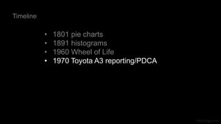 J Berengueres
• 1801 pie charts
• 1891 histograms
• 1960 Wheel of Life
• 1970 Toyota A3 reporting/PDCA
Timeline
 