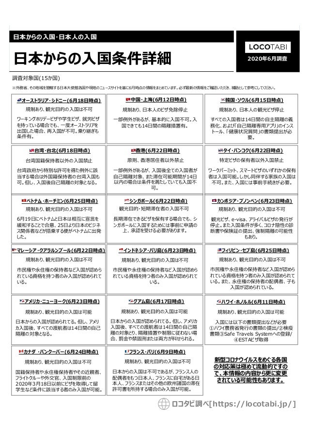 調査 6月の日本からの入国制限まとめ 15か国