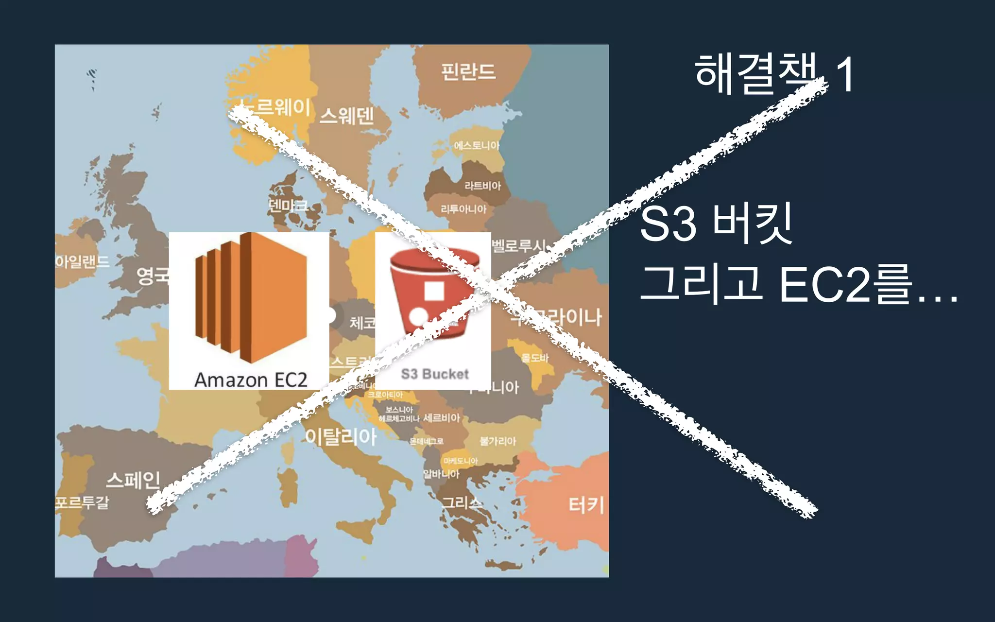 S3
EC2 …
1
 