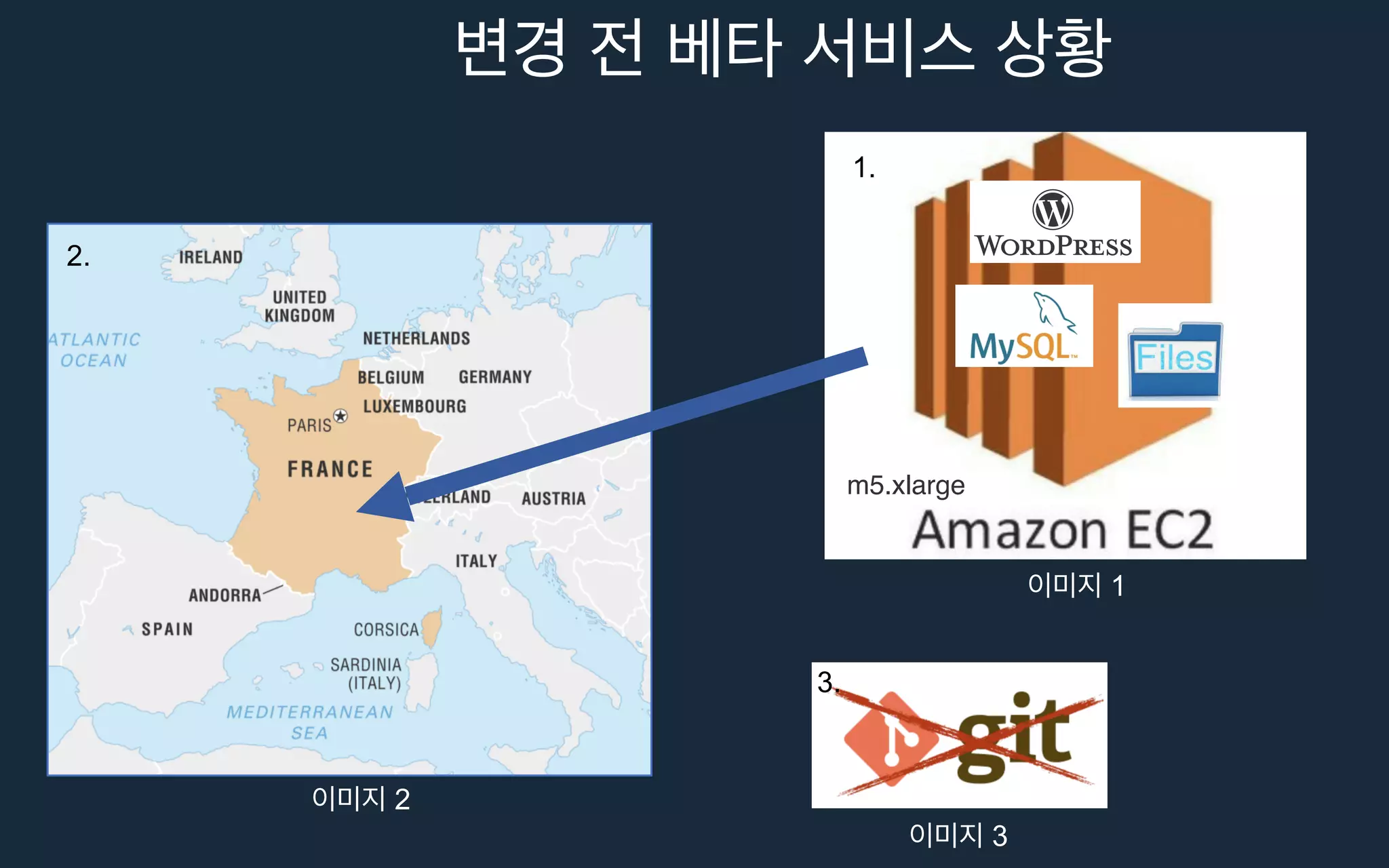 m5.xlarge
2.
1.
3.
2
1
3
 