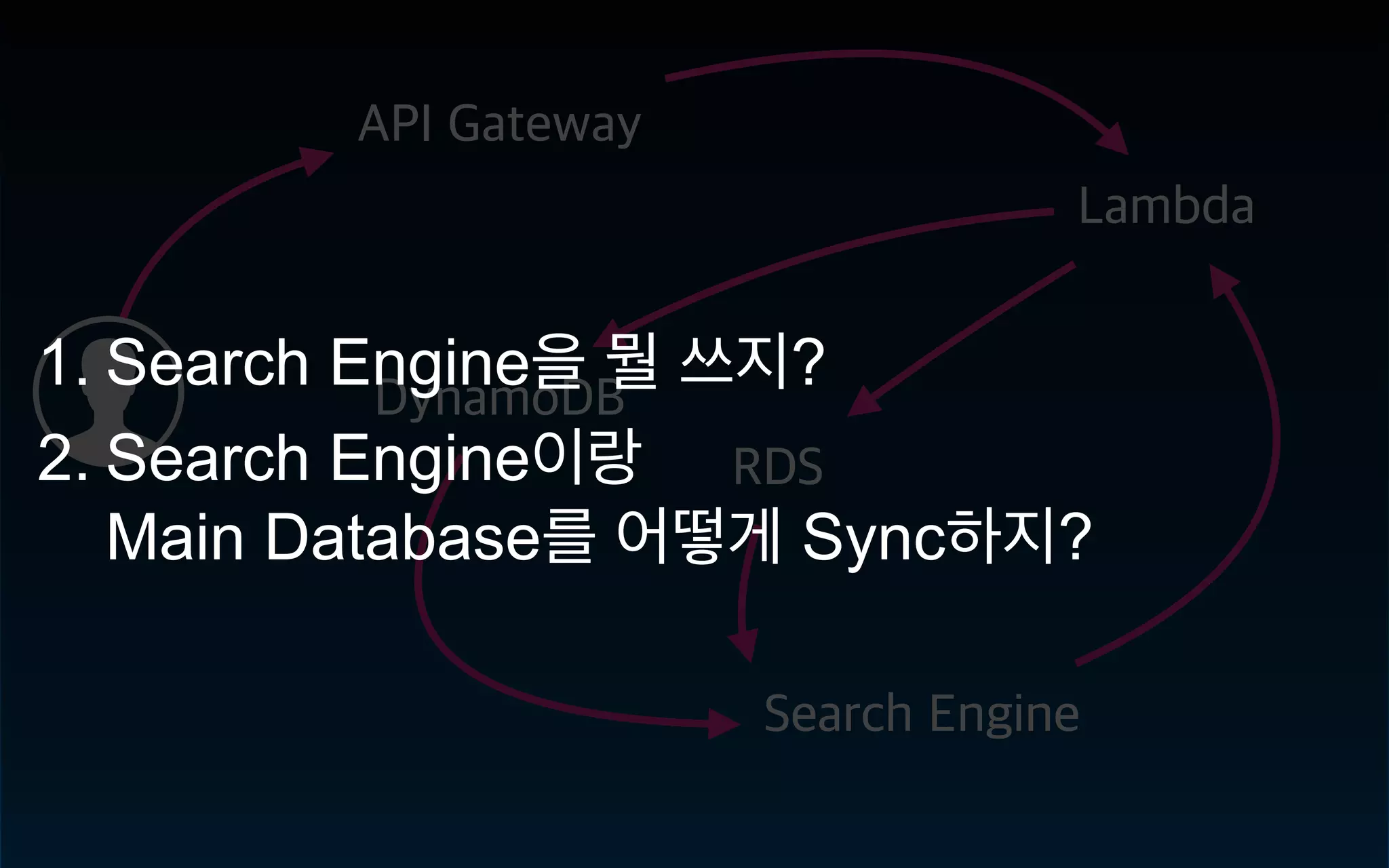 1. Search Engine ?
2. Search Engine
Main Database Sync ?