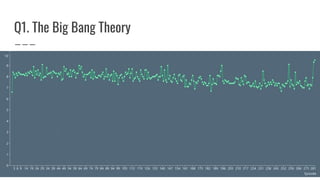 Q1. The Big Bang Theory
 