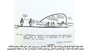 ‫نوربيرغ‬ ‫و‬ ‫هايدغر‬ ‫أفكار‬ ‫عن‬ ‫معبر‬ ‫مثال‬ ‫كأروع‬ ‫نفسها‬ ‫البجا‬ ‫خيمة‬ ‫تقدم‬
-
‫مستويات‬ ‫كافة‬ ‫علي‬ ‫شولز‬
‫فضاء‬
‫من‬ ‫عدد‬ ‫من‬ ‫مستوحاة‬ ‫األثاث‬ ‫تصميم‬ ‫مع‬ ‫الداخلي‬ ‫التصميم‬ ‫مع‬ ‫العمارة‬ ‫فيه‬ ‫تتكامل‬ ‫الوجود‬
‫األلهة‬
‫الميث‬
‫ولوجيين‬
 