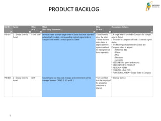 9
PRODUCT BACKLOG
 