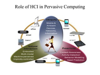 Comprehensive Overview of Human Computer Interaction and Pervasive ...