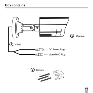 Box contains

1
2

Camera

Cable
DC Power Plug
Video BNC Plug

3 Screws

09

 