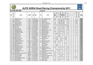 AA-StSp 600 - 2011                                                                                                                                                                                   Page 1




                                         ALPE ADRIA Road Racing Championship 2011
CLASS SSt 600                                                                  unofficial




                                                                                                                                                             Pannoniaring




                                                                                                                                                                                                                                                      Poznan 0708
                                                                                                                   Hungaroring


                                                                                                                                 Rijeka 15/05




                                                                                                                                                                            Rijeka 26/06
                                                                                                                                                             Slovakiaring




                                                                                                                                                                                                                                                                     Rijeka 2808
        Start number




                                                                                                                                                                                           Most 31/07




                                                                                                                                                                                                                                    Position / Rank
                                                                                                                                                Brno 22/05




                                                                                                                                                                                                                      Fastest Lap
                                                                                                                                                                                                        Polposition
                                                           Nation




                                                                                                                      24/04




                                                                                                                                                                05/06

                                                                                                                                                                19/06
                                                                                Tyres
Place



                                                                                                                                                                                                                                                                                    Total
                                Driver            FMNR              Bike                          Team
                                                                                                                                                                                                                                                                                    points



 1       9             JASENSKY Lukas               SMF    SVK      Yamaha      Du      JLT Motoracing Team          26                         21             0    27      20             26                                                                                        120
 2       82            PEŠEK Karel                 ACCR    CZE      Kawasaki    Pi      Pesek Karel                   8                          6            20    16                     17                                         1               25                              92
 3       93            HALBICH Jan                 ACCR    CZE      Kawasaki    Du      Halbich Jan                                             13            27    13                      7            1                            2               21                              81
 4       83            CHALUPA Michal              ACCR    CZE      Yamaha      Du      Montaze Broz RT              11                         16            16    10                     10                                         4               13                              76
 5       6             PRASEK Michal               ACCR    CZE      Yamaha      Du      Rohac and Fejta MRT          17                         10            13    20                      0                                         6               10                              70
 6      666            TOMMASINI Luca              HMS     ITA      Triumph     Du      Tommasini Luca                3          17              3             9     0      26              0                                                                                         58
 7       26            KLEJCH Jiri                 ACCR    CZE      Yamaha      Du      Montaze Broz RT                                          0             4    11                     20                          1              3               17                              52
 8       68            FEJTA Jiri                  ACCR    CZE      Yamaha      Pi      Dafe Plast Racing            20                          7             7     0                     11                                         9                7                              52
 9       35            KOCH Manfred               OeAMTC   AUT      Yamaha      Pi      Koch Manfred                  9                         11             8     8                      3                                                                                         39
10       16            WIELEBSKI Artur              PZM    POL      Yamaha      Du      Bogdanka Junior Team                                     5                   7                     13                                         5               11                              36
11      111            SEMBERA Michal              ACCR    CZE      Honda       Pi      Sembera Michal               10                          8            10     5                                                                                                                33
12       74            KOROBACZ Mateus              PZM    POL      Yamaha      Du      Korobacz Mateus                                          9                   9                      5                                         7                 9                             32
13       60            DECKO Luka                  AMZS    SLO      Yamaha      Du      Rotobox racing                 5         25              0             0              1                                                                                                       31
14       23            PASEK Adrian                 PZM    POL      Yamaha      Pi      Pasek Adrian                                             4                   6                      9                                         8                 8                             27
15       19            KRAJCI Tomas                 SMF    SVK      Yamaha      Pi      TK Racing Slovakia                                      26                                                                                                                                    26
16       86            GRGIC Goran                 HMS     CRO      Honda               MK Azalea                                13                            0            13                                                                                                        26
17      158            NOVOSEL Renato              HMS     CRO      Honda       Du      Novosel Renato                 0          9                            0     0      16                                                                                                        25
18       13            MASO Massimo                 FMI    ITA      Yamaha              O.Tenni                                  21                            0             0                                                                                                        21
19       37            KEMMER Christopher         OeAMTC   AUT      Yamaha      Du      Bertl K.Racing Team           6                          2            11                                                                                                                      19
20       59            KURUCZ Ferenc               MAMS    HUN      Yamaha      Du      ProRide Yamaha               13                          0                                                                                                                                    13
21       89            KATRASNIK Manca             AMZS    SLO      Suzuki              AMD Kranj                                                                           11                                                                                                        11
22       55            BOZIC Ante                  HMS     CRO      Yamaha              1. HMK Zagreb                            11                                                                                                                                                   11
23      121            BRAJEVIC Lovorko            HMS     CRO      Honda               MK Krizevzi                              10                                                                                                                                                   10
24       58            ENGERISSER Josef           OeAMTC   AUT      Yamaha      Du      Engerisser Josef               0                         0             5     4                      0                                                                                         9
25       69            KOSINIAK Patryk              PZM    POL      Yamaha      Du      Bogdanka Junior Team                                                                                8                                                                                         8
26       21            RADMAN Alex                 HMS     CRO      Triumph             Daggri RT                                  8             0             0              0                                                                                                       8
27       76            WROBLEWSKI Jakub             PZM    POL      Yamaha      Du      Suzuki GRANDys duo Team                                  0                   1                      0                                       10                  6                             7
28       7             DEAK Attila                 MAMS    HUN      Honda       Du      Deak Attila                    7                                                                                                                                                              7
29      314            SCHUBERT Lukas Sebastian   OeAMTC   AUT      Yamaha      Du      Schubert Lukas Sebastian       0                         0             1                            6                                                                                         7
30       99            FATTINGER Alex             OeAMTC   AUT      Kawasaki    Du      AOF Racing                     2                         1             0     0                      4                                                                                         7
31       5             KOVÁCS Nikolett             MAMS    HUN      Yamaha      Pi      Yamaha City Racing Team        0                                       6                                                                                                                      6
32       15            DURDIK Martin                SMF    SVK      Yamaha      Du      Bily Racing Team               1                         0             0     0                      0                                       12                  4                             5
33       33            LICHTENBERGER Stefan       OeAMTC   AUT      Honda               Junior RT Austria                                                                                                                           11                  5                             5
34       11            SPORER Rene                OeAMTC   AUT      Yamaha      Du      Sporer Rene                    0                         0             3     0                      2                                                                                         5
35       17            SCHUCH Roland              OeAMTC   AUT      Triumph     Du      Team Rösner                    4                         0                                          0                                                                                         4
 
