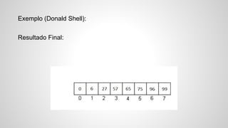 Exemplo (Donald Shell):
Resultado Final:
 