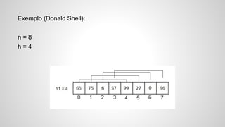 Exemplo (Donald Shell):
n = 8
h = 4
 