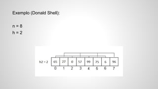 Exemplo (Donald Shell):
n = 8
h = 2
 
