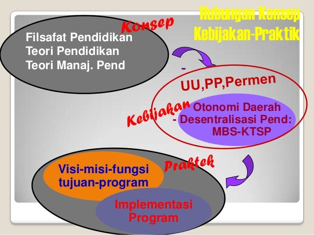 Definisi Kebijakan Publik
