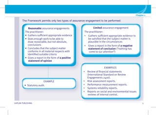 Chapter 1
G KAPLAN PUBLISHING 3
EXAMPLES
• Review of financial statements
(International Standard on Review
Engagements 2400).
• 
Risk assessment reports.
• 
Performance measurement reports.
• 
Systems reliability reports.
• 
Reports on social and environmental issues
reviews of internal control.
The Framework permits only two types of assurance engagement to be performed:
EXAMPLE
• 
Statutory audit.
Reasonable assurance engagements
The practitioner:
• Gathers sufficient appropriate evidence
• 
Does enough work to be able to
draw reasonable, but not absolute,
conclusions
• 
Concludes that the subject matter
conforms in all material respects with
identified suitable criteria
• 
Gives a report in the form of a positive
statement of opinion
Limited assurance engagement
The practitioner:
• 
Gathers sufficient appropriate evidence to
be satisfied that the subject matter is
plausible in the circumstances
• Gives a report in the form of a negative
statement of conclusion (“nothing has
come to our attention”)
 