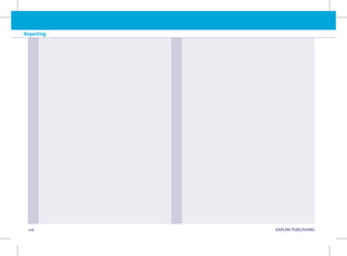 116 KAPLAN PUBLISHING KA
Reporting
 