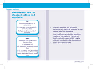 Rules and regulation
8 KAPLAN PUBLISHING KA
8 KAPLAN PUBLISHING
• ISAs are adopted, and modified if
necessary, by individual countries or they
can set their own standards.
• Any modifications reflect the legislation
relating to companies in the country
that the client is based, which may be
different from that in other jurisdictions.
• Local law overrides ISAs.
IFAC
International Federation of
Accountants
A grouping of accountancy bodies
(including ACCA)
No legal standing in member's
countries
IAASB
International Audit and Assurance
Standards Board
A subsidiary of IFAC
Sets international standards on auditing
(ISAs)
In the EU all audits must be carried out
in accordance with ISAs for accounting
periods beginning on or after 1 January
2005  
International and UK
standard setting and
regulation
 
