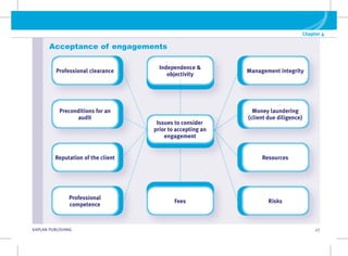 G KAPLAN PUBLISHING 27
Chapter 4
Professional clearance
Preconditions for an
audit
Reputation of the client
Professional
competence
Independence 
objectivity
Fees
Management integrity
Money laundering
(client due diligence)
Resources
Risks
Issues to consider
prior to accepting an
engagement
Acceptance of engagements
 