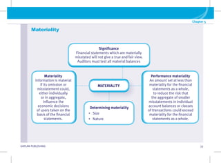 KAPLAN PUBLISHING 33
Chapter 5
Materiality
MATERIALITY
Significance
Financial statements which are materially
misstated will not give a true and fair view.
Auditors must test all material balances
Materiality
Information is material
if its omission or
misstatement could,
either individually
or in aggregate,
influence the
economic decisions
of users taken on the
basis of the financial
statements.
Performance materiality
An amount set at less than
materiality for the financial
statements as a whole,
to reduce the risk that
the aggregate of smaller
misstatements in individual
account balances or classes
of transactions could exceed
materiality for the financial
statements as a whole.
Determining materiality
• Size
• Nature
 
