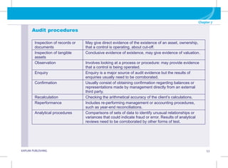 Chapter 7
G KAPLAN PUBLISHING 53
Audit procedures
Inspection of records or
documents
May give direct evidence of the existence of an asset, ownership,
that a control is operating, about cut-off.
Inspection of tangible
assets
Conclusive evidence of existence, may give evidence of valuation.
Observation Involves looking at a process or procedure: may provide evidence
that a control is being operated.
Enquiry Enquiry is a major source of audit evidence but the results of
enquiries usually need to be corroborated.
Confirmation Usually consist of obtaining confirmation regarding balances or
representations made by management directly from an external
third party.
Recalculation Checking the arithmetical accuracy of the client’s calculations.
Reperformance Includes re-performing management or accounting procedures,
such as year-end reconciliations.
Analytical procedures Comparisons of sets of data to identify unusual relationships or
variances that could indicate fraud or error. Results of analytical
reviews need to be corroborated by other forms of test.
 