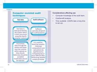 Evidence
56 KAPLAN PUBLISHING KA
Test data
Put dummy
data through the
system and make
sure the controls
within operate as
they should.
Valid data should be
accepted
Invalid data should
be rejected.
Test data is
data generated by
the auditor which
is then processed
using the client’s
computer systems.
Audit software
It is used for:
Selecting samples.
Checking
computations and
calculations by
reperformance.
Comparing two or
more different files.
Performing detailed
analytical review.
Software
specially designed
for audit purposes.
Computer assisted audit
techniques
Considerations affecting use
• Computer knowledge of the audit team.
• Cost/benefit analysis.
• Time available (CAATs take a long time
to set up).
 