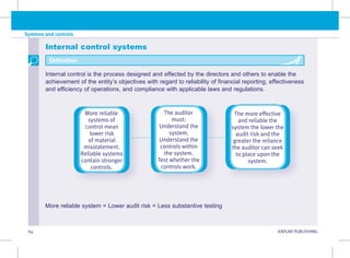 64 KAPLAN PUBLISHING
Systems and controls
More reliable system = Lower audit risk = Less substantive testing
Internal control systems
Internal control is the process designed and effected by the directors and others to enable the
achievement of the entity’s objectives with regard to reliability of financial reporting, effectiveness
and efficiency of operations, and compliance with applicable laws and regulations.
Definition
The more effective
and reliable the
system the lower the
audit risk and the
greater the reliance
the auditor can seek
to place upon the
system.
More reliable
systems of
control mean
lower risk
of material
misstatement.
Reliable systems
contain stronger
controls.
The auditor
must:
Understand the
system.
Understand the
controls within
the system.
Test whether the
controls work.
 
