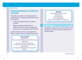 74 KAPLAN PUBLISHING
Systems and controls
Covering letter
States that:
Only covers deficiencies identified during
audit work.
For sole used of the company.
No disclosure to third parties without
agreement.
No responsibility assumed to any other
parties.
Appendix
Lists (often in tabular form):
Deficiencies.
Consequences.
Recommendations.
Space for management's response.
Communications on internal
controls
The external auditor is not responsible for
implementing or maintaining internal controls
but needs to:
• Assess the effectiveness of internal
controls
• Report significant deficiencies in
internal controls to those charged with
governance in accordance with ISA 265
Communications will be by management
letter or report, which is usually in two parts.
Questions usually focus on the content of the
appendix for a given scenario rather than a
covering letter.
Exam focus
 